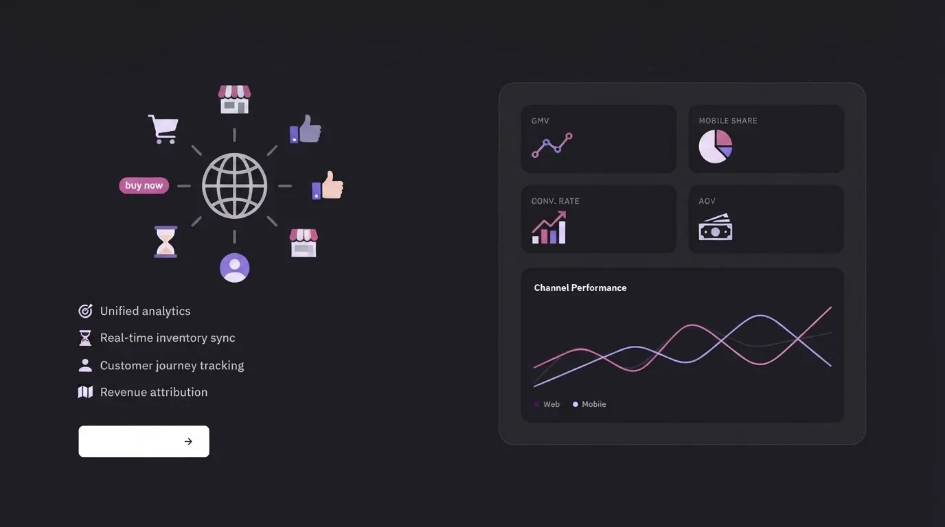 Dashboard view of multi-channel marketplace synchronization for enterprise commerce.