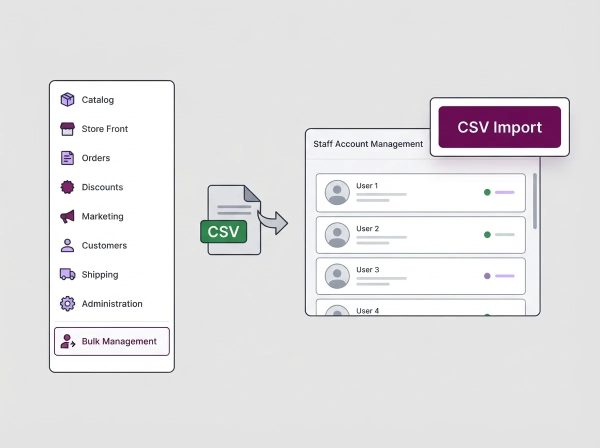 Enterprise administrative dashboard showing bulk staff management
